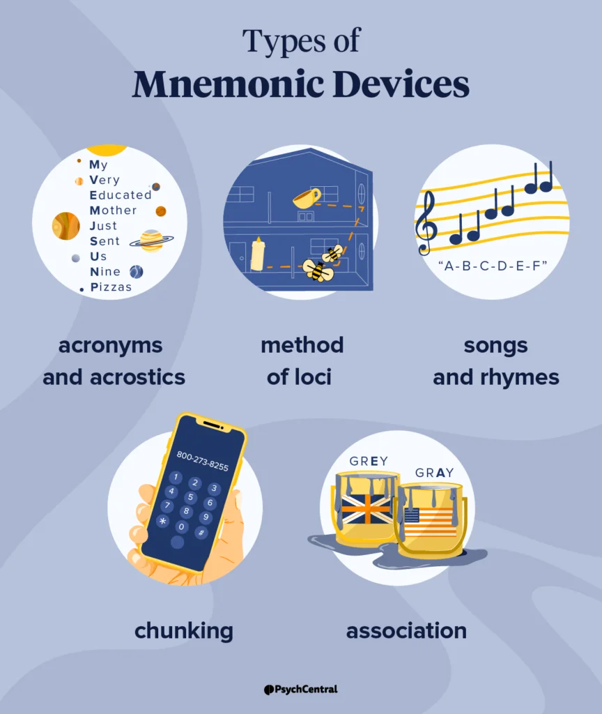 Mnemonic Devices - Sourcely Study College Hacks