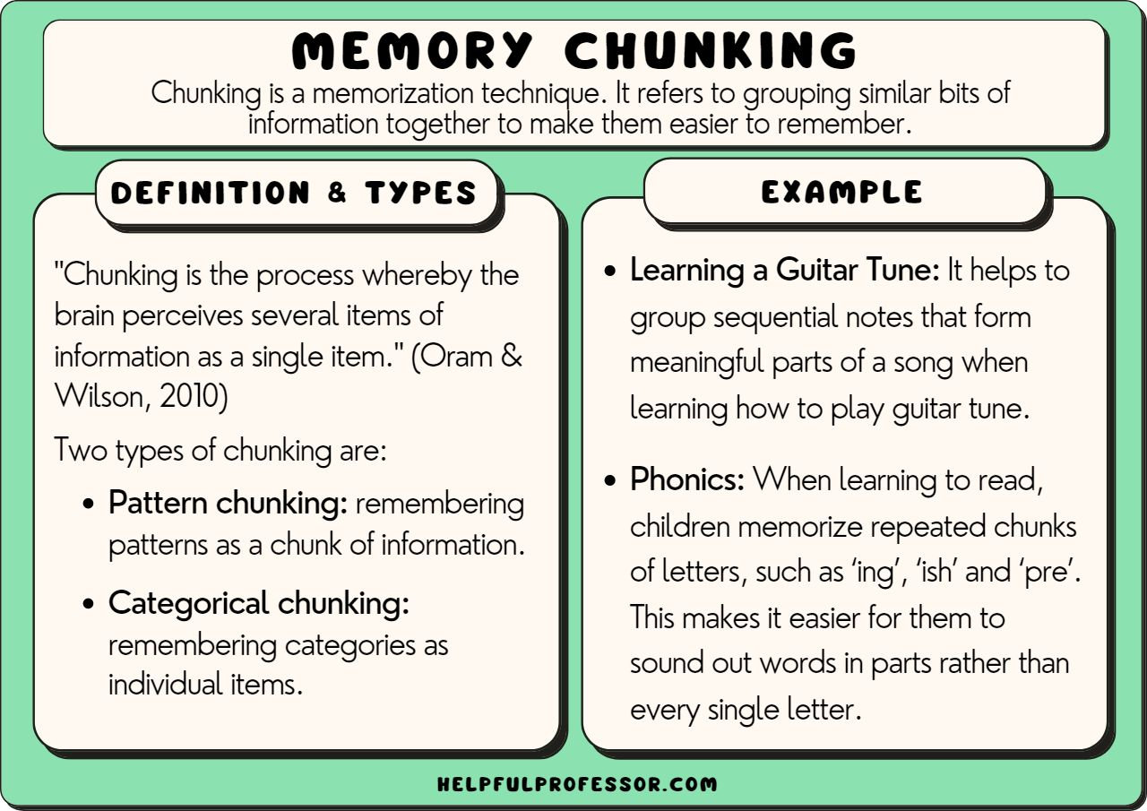 Chunking - Sourcely Study College Hacks