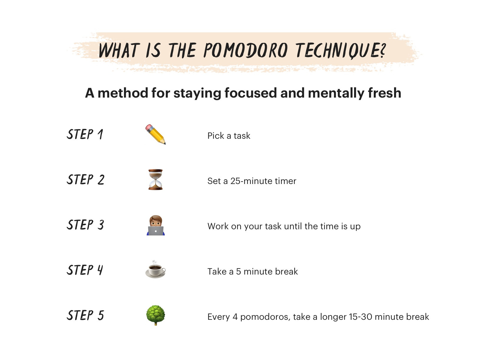 Pomodoro Technique - Sourcely Study College Hacks